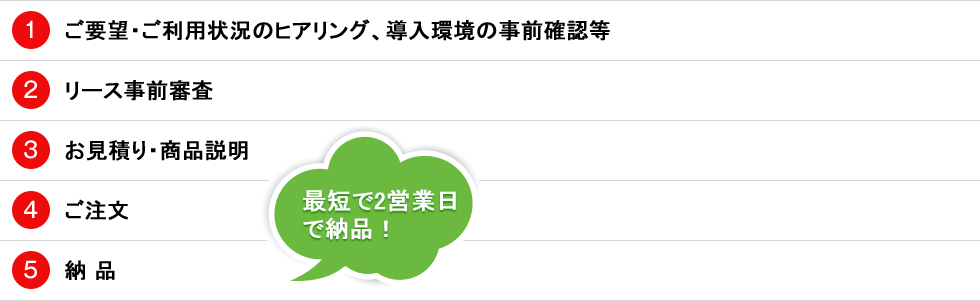 1ご要望・ご利用状況のヒアリング、導入環境の事前確認等 2リース事前審査 3お見積り・商品説明 4ご注文 5納 品
