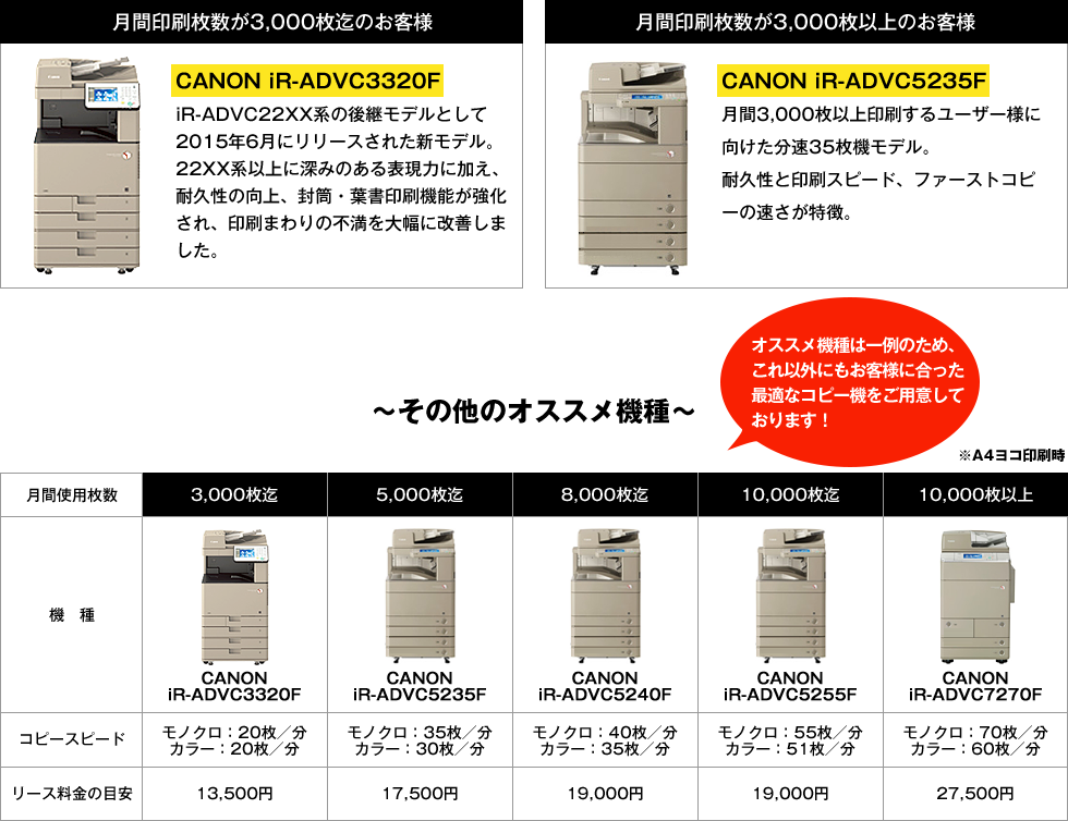 CANON iR-ADVC3320F、CANON iR-ADVC5235F、CANON iR-ADVC3320F、CANON iR-ADVC5235F、CANON iR-ADVC5240F、CANON iR-ADVC5255F、CANON iR-ADVC7270F
