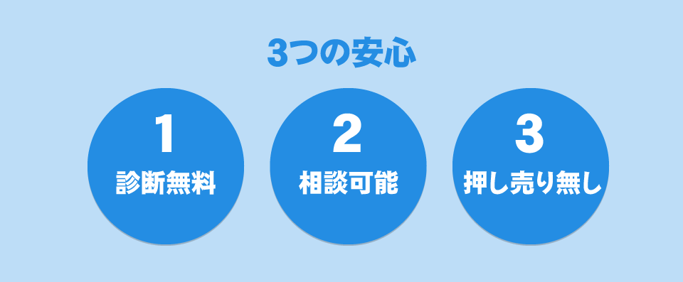 3つの安心