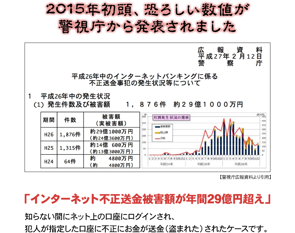 2015年初頭、恐ろしい数値が警視庁から発表されました