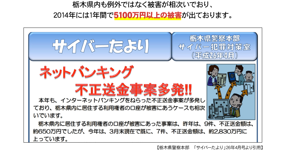 栃木県内も例外ではなく被害が相次いでおり、2014年には1年間で5100万円以上の被害が出ております。