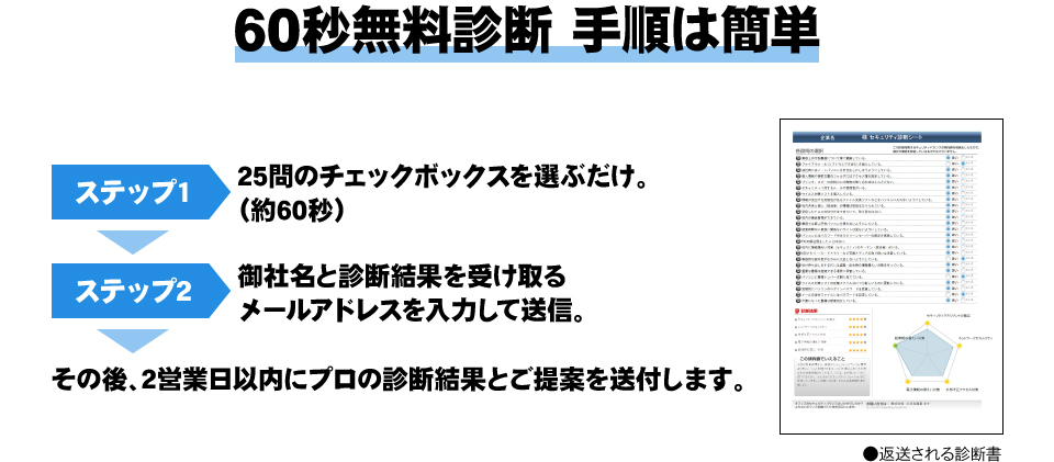 60秒無料診断 手順は簡単